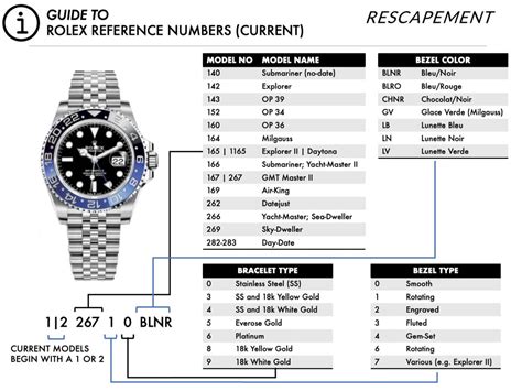 rolex gmt blnr vs ln|rolex reference number guide.